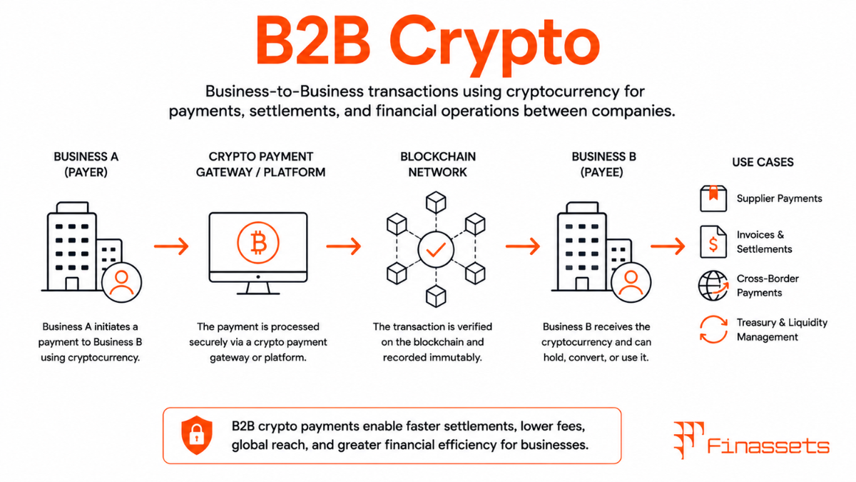 B2B Crypto Payments B2B Cryptocurrency Payments