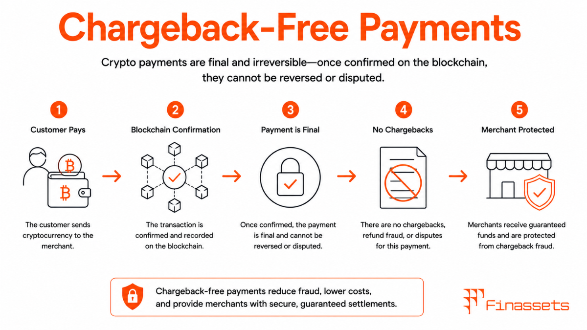 Chargeback-Free Crypto Payments Chargeback-Free Cryptocurrency Payments