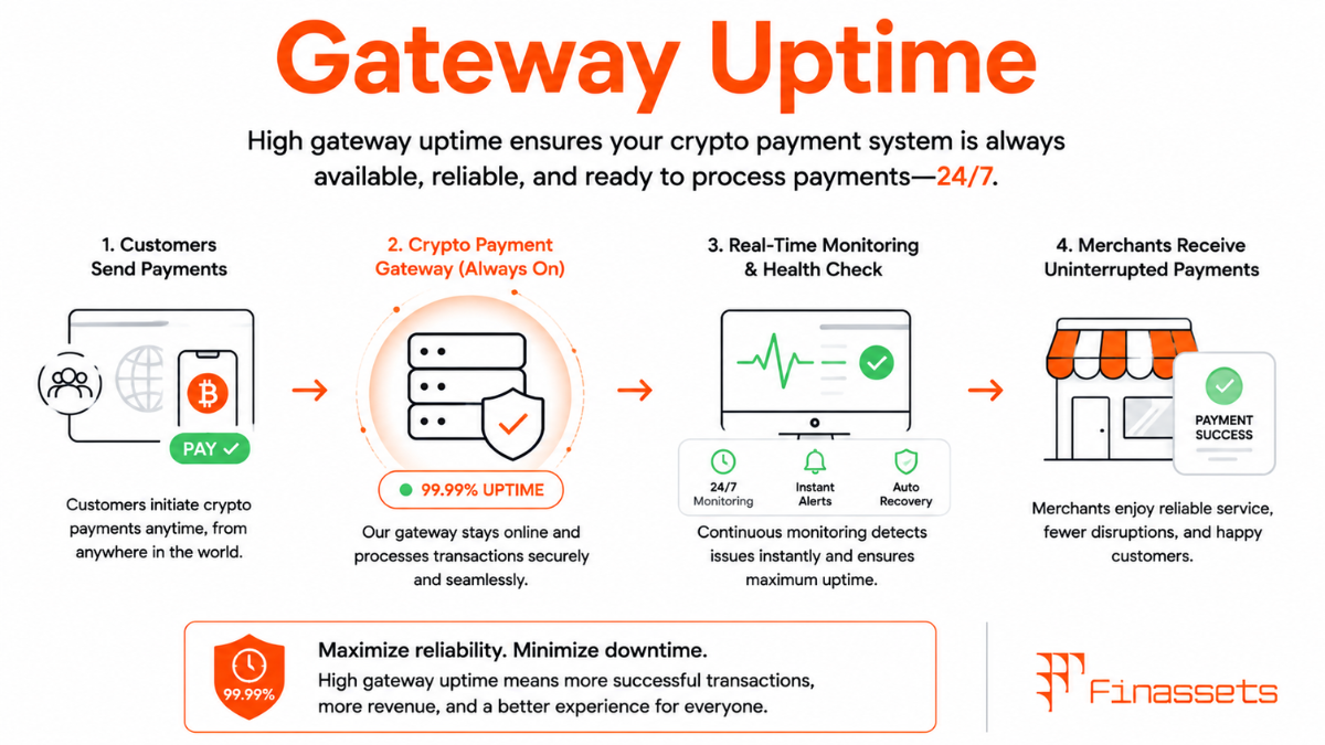 Crypto Payment Gateway Uptime Cryptocurrency Payment Gateway Uptime