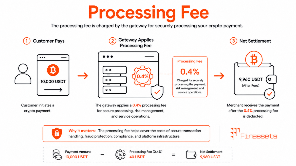 Crypto Payment Processing Fee Cryptocurrency Payment Processing Fee