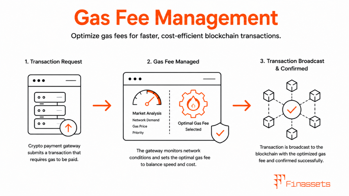 Cryptocurrency Gas Fee Management