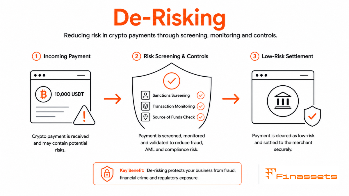 De-Risking for Crypto Business De-Risking for Cryptocurrency Business