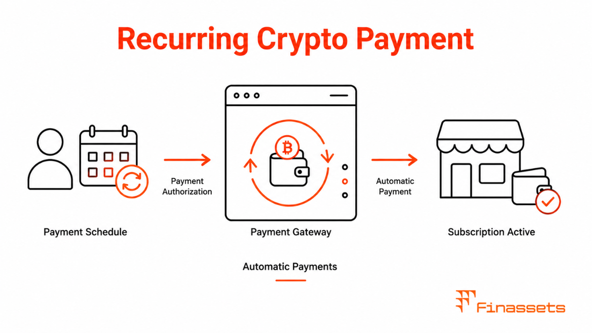 Recurring Crypto Payment Recurring Cryptocurrency Payment