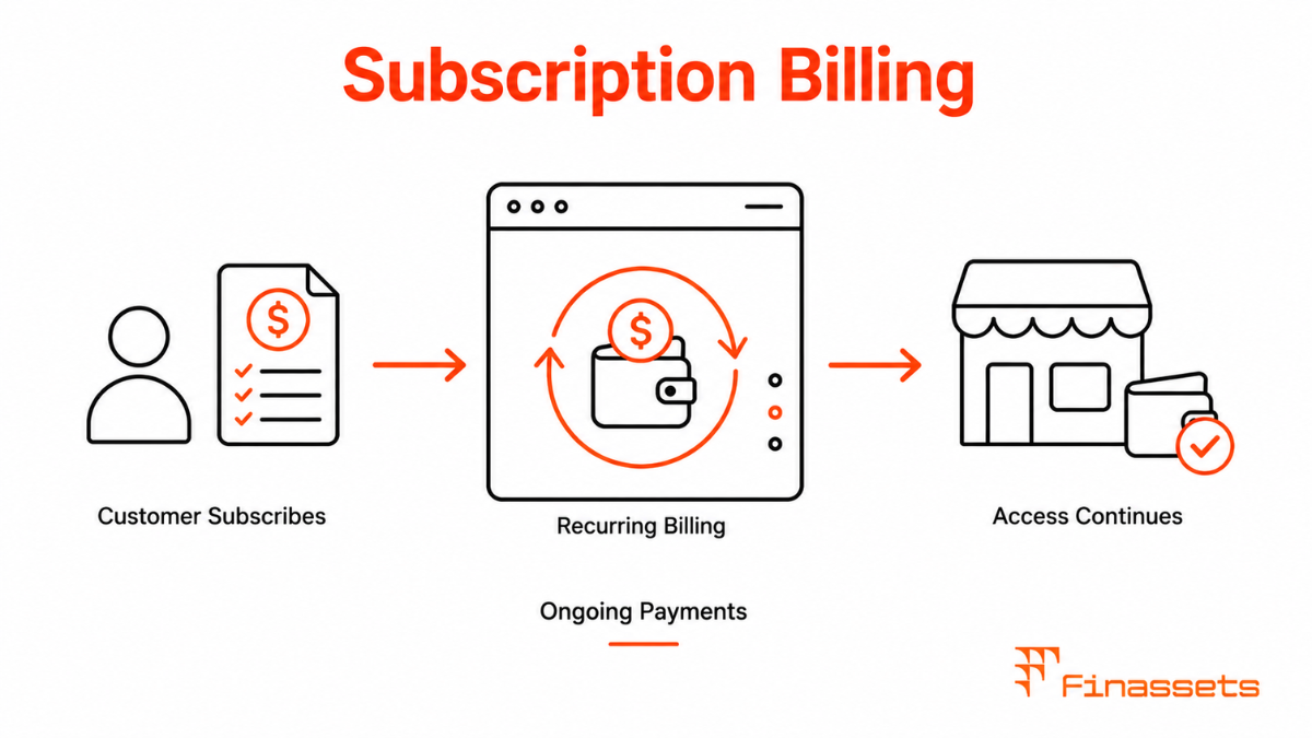 Subscription Billing with crypyto Subscription Billing with cryptocurrency
