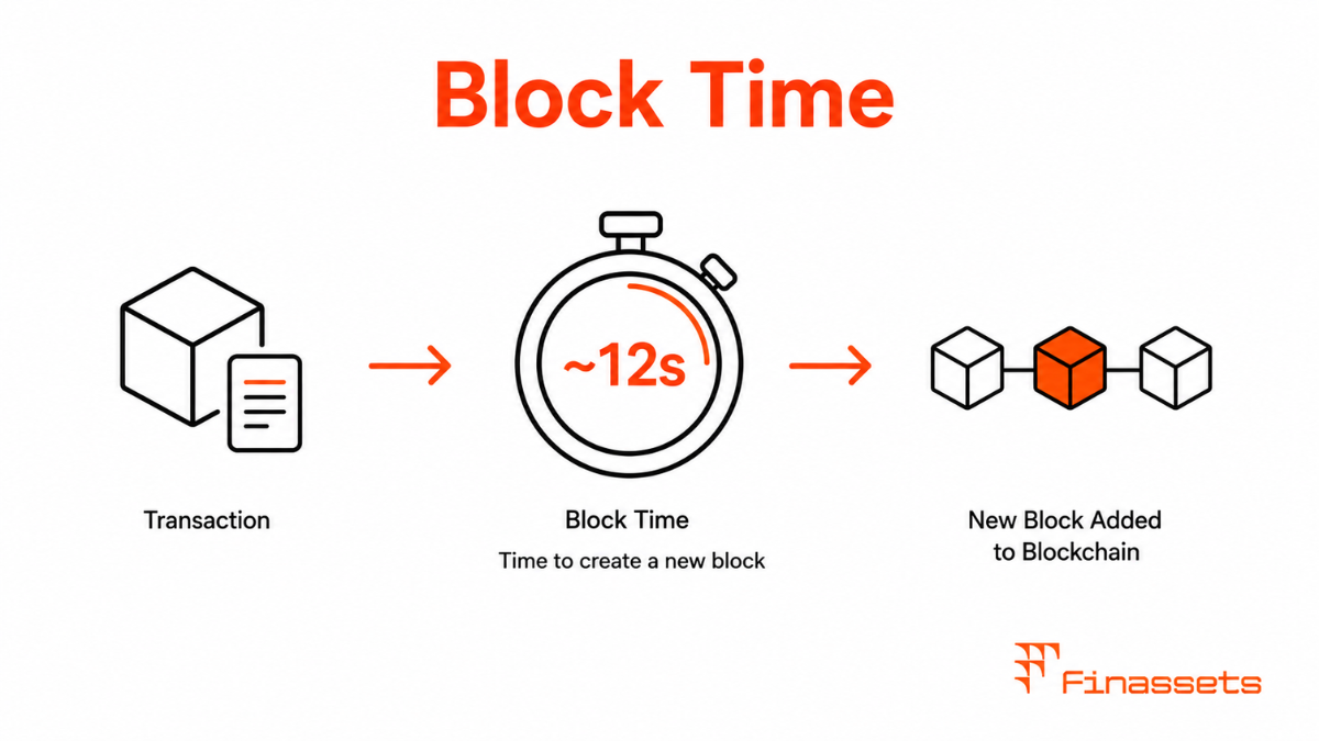 Block Time in Crypto Payments Block Time in Cryptocurrency Payments