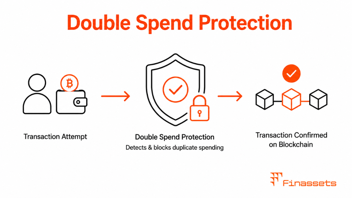 Double Spend Protection in Crypto Payments Double Spend Protection in Cryptocurrency Payments
