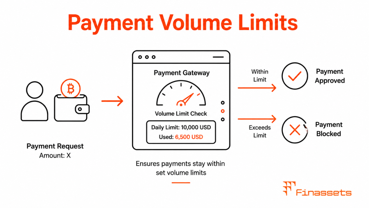 Payment Volume Limits Payment Volume Limits
