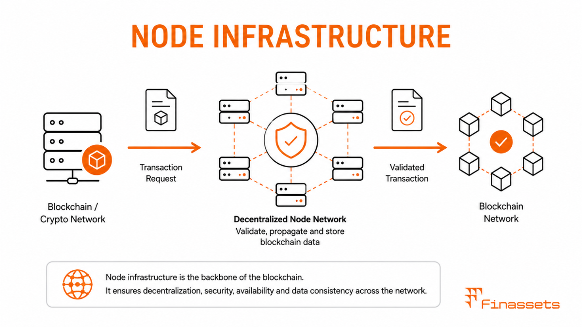 Node Infrastructure for crypto payments Node Infrastructure for cryptocurrency payments