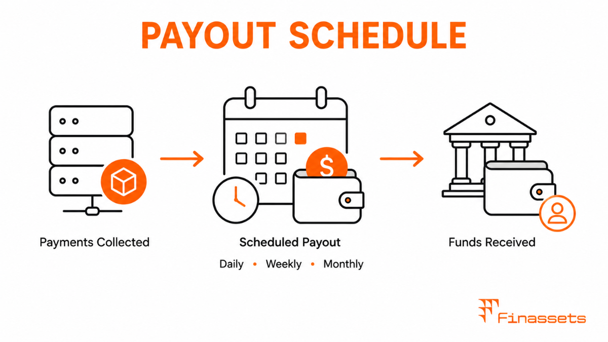Payout schedule in cryptocurrency payments