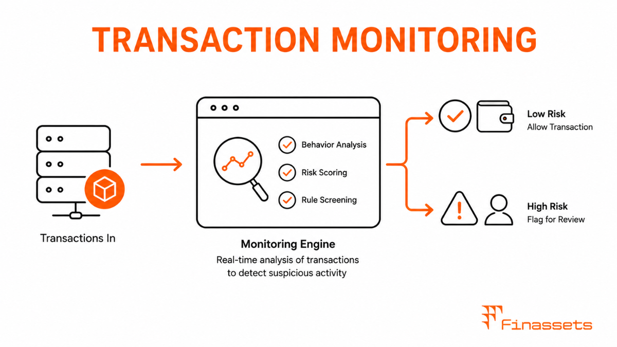 Cryptocurrency Transaction Monitoring