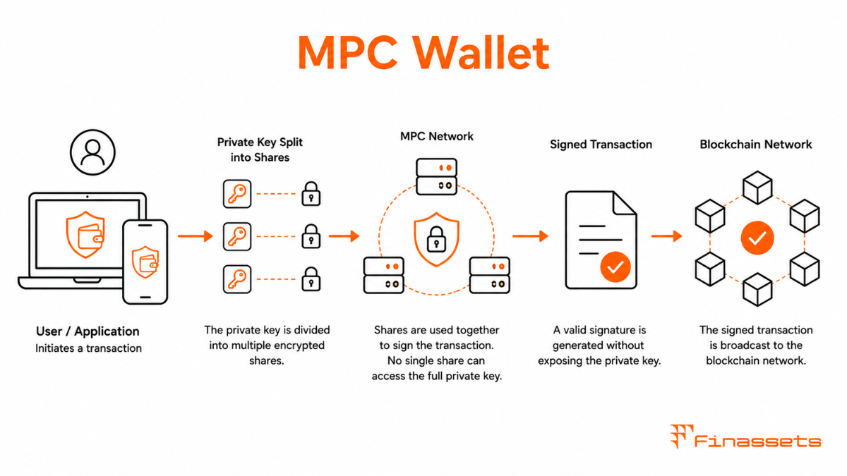 MPC Wallet MPC Crypto Wallet