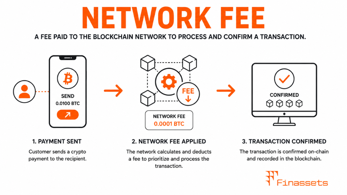 Crypto Network Fee Cryptocurrency Network Fee