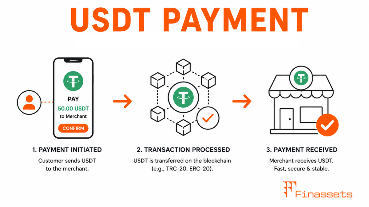 USDT Payment USDT TRC20 Payment