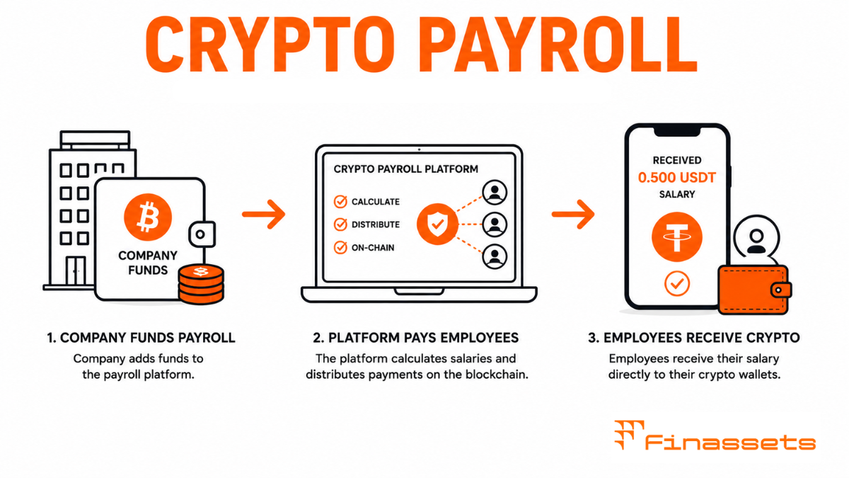 Crypto Payroll Cryptocurrency Payroll