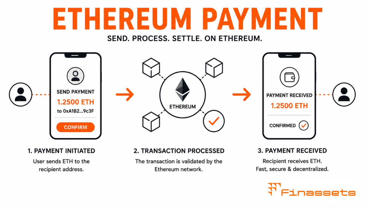 Ethereum Payment ETH Payment