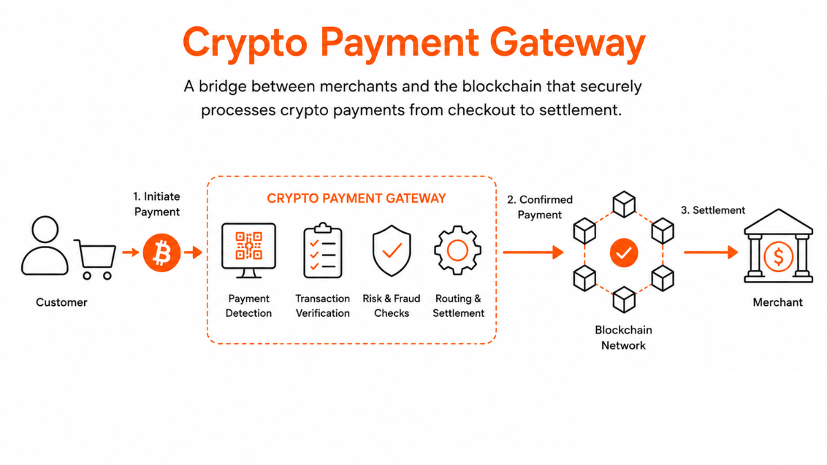 Crypto Payment Gateway