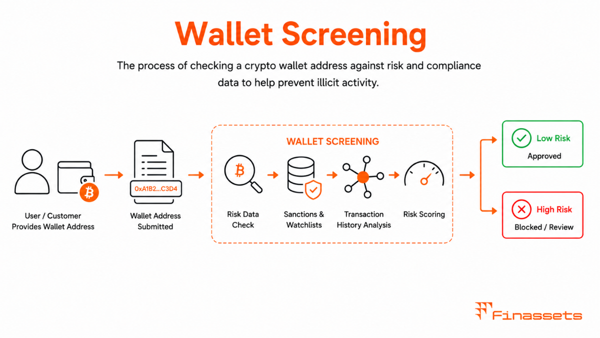 Wallet Screening in Crypto Payments Wallet Screening in Cryptocurrency Payments