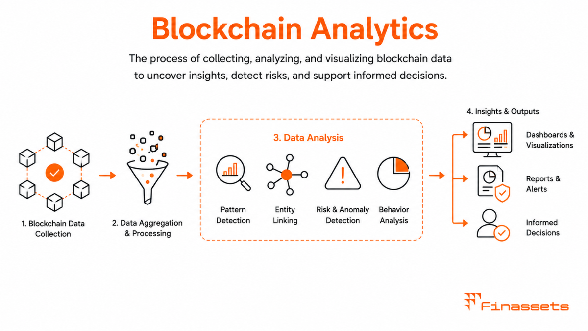 Blockchain Analytics Blockchain Analytics