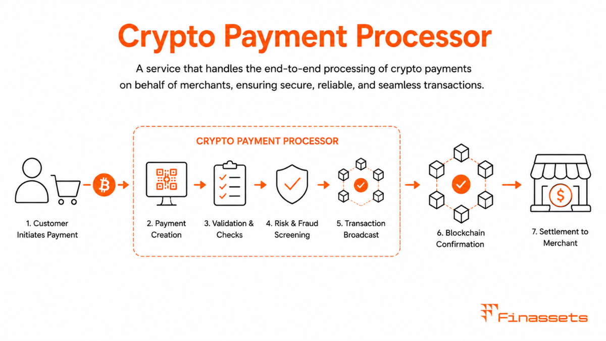 Cryptocurrency Payment Processor