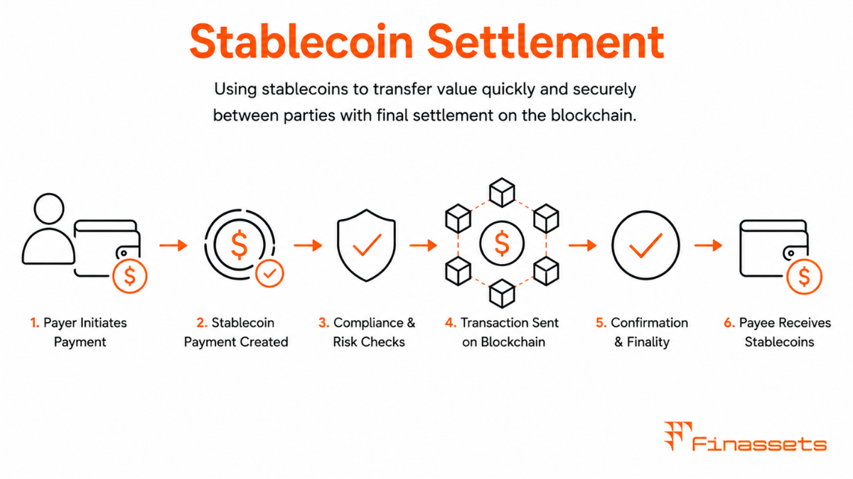 Stablecoin Settlement