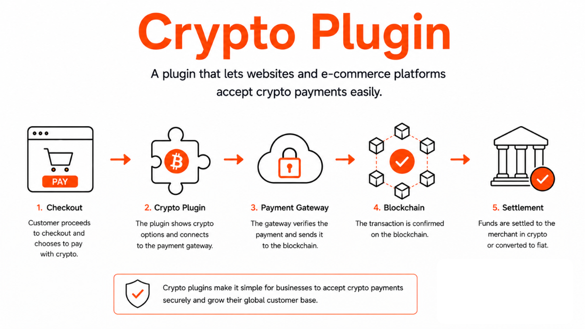 Crypto payment plugin Cryptocurrency payment plugin