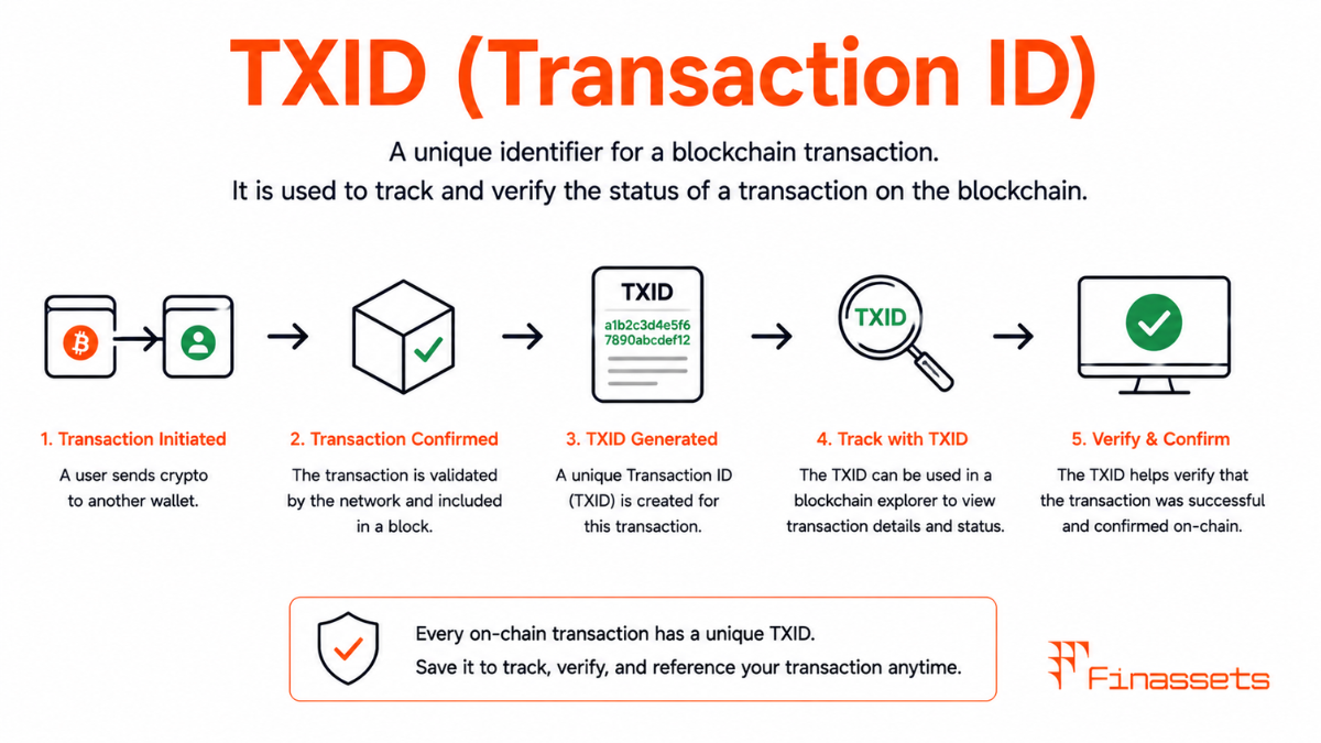 TXID Crypto Crypto Transaction ID