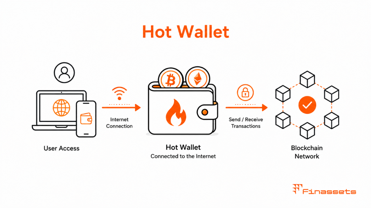 Hot Wallet Crypto Hot Wallet Cryptocurrency