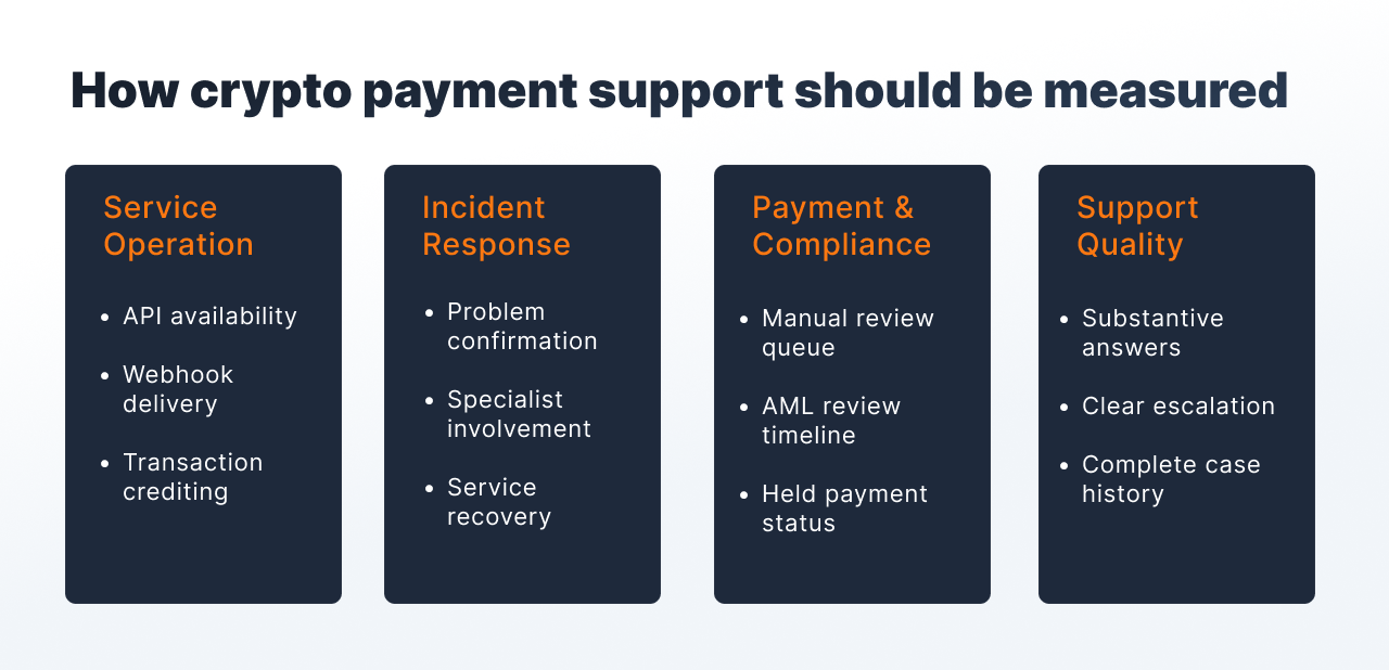 crypto payment support for iGaming