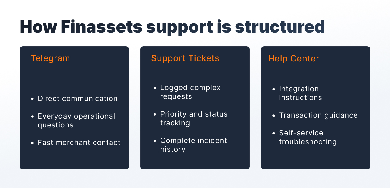 crypto payment support for iGaming