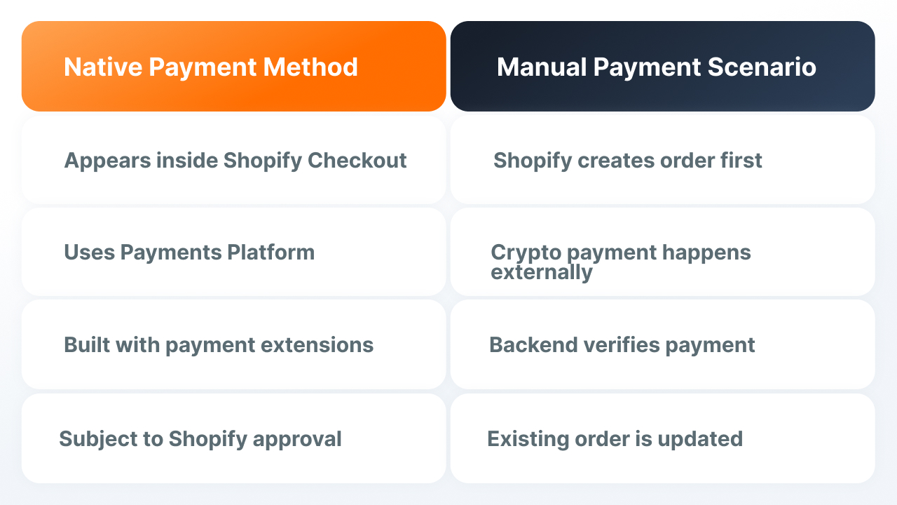How to accept crypto payments on Shopify.jpg How to accept crypto payments on Shopify