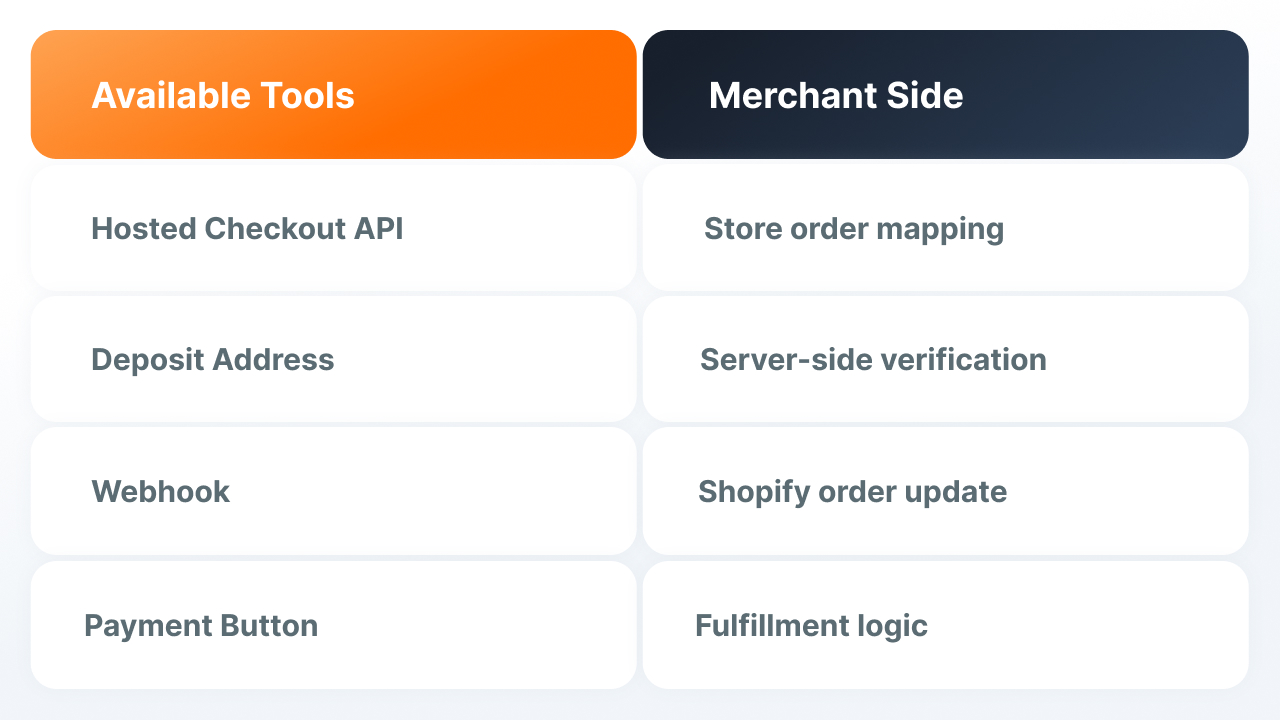 How to accept crypto payments on Shopify.jpg How to accept crypto payments on Shopify