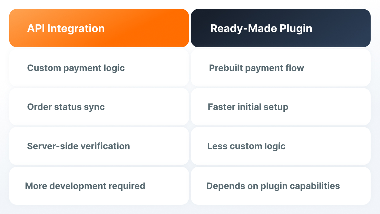 Best crypto payment gateway for WooCommerce