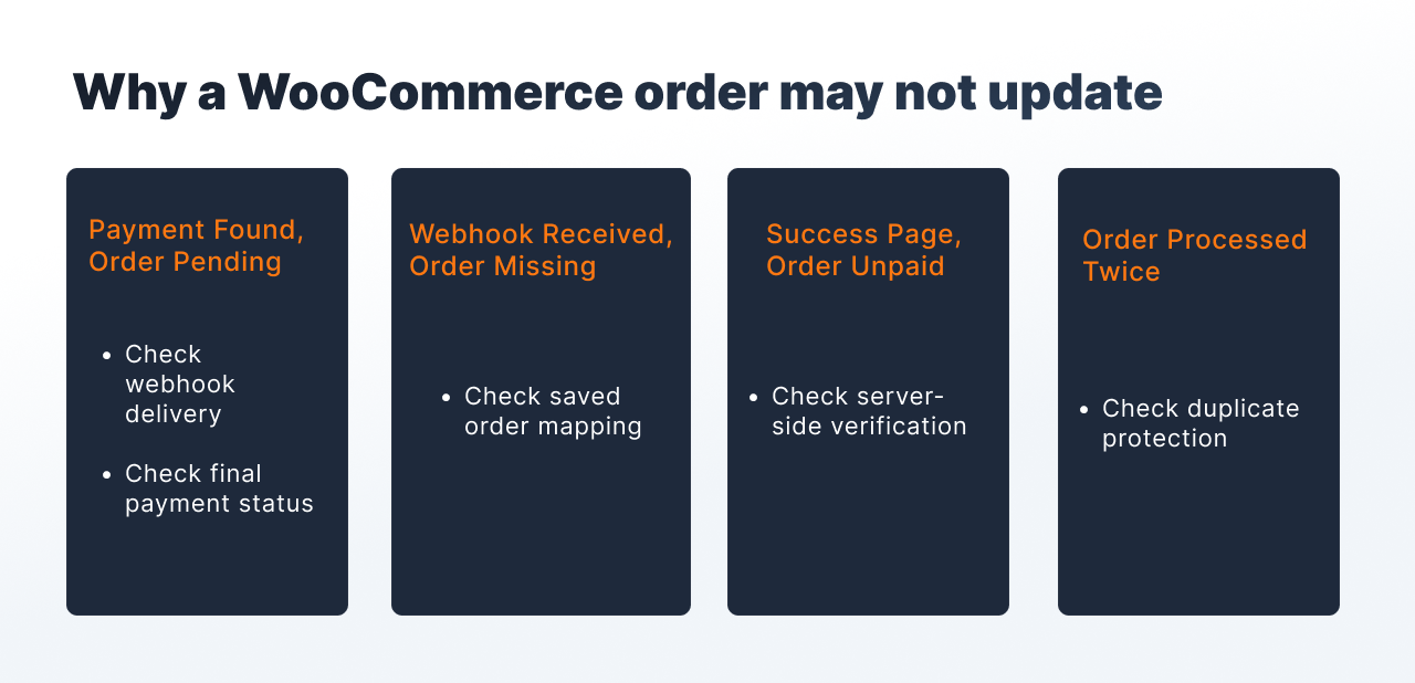 Best crypto payment gateway for WooCommerce