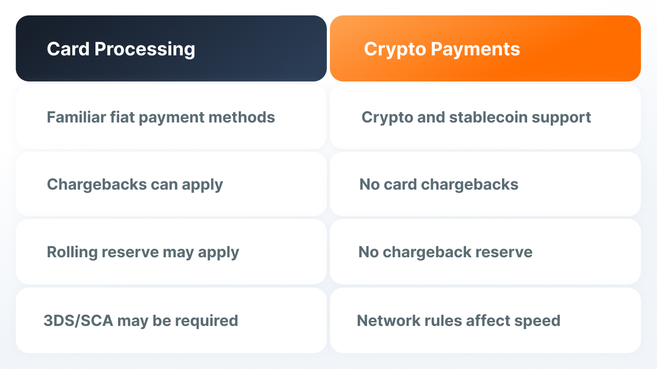 How to choose iGaming payment provider.jpg How to choose iGaming payment provider