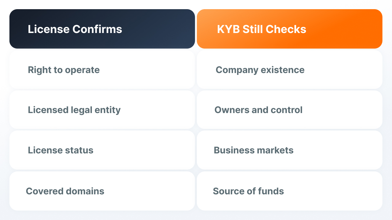 KYB for crypto casinos.jpg KYB for crypto casinos