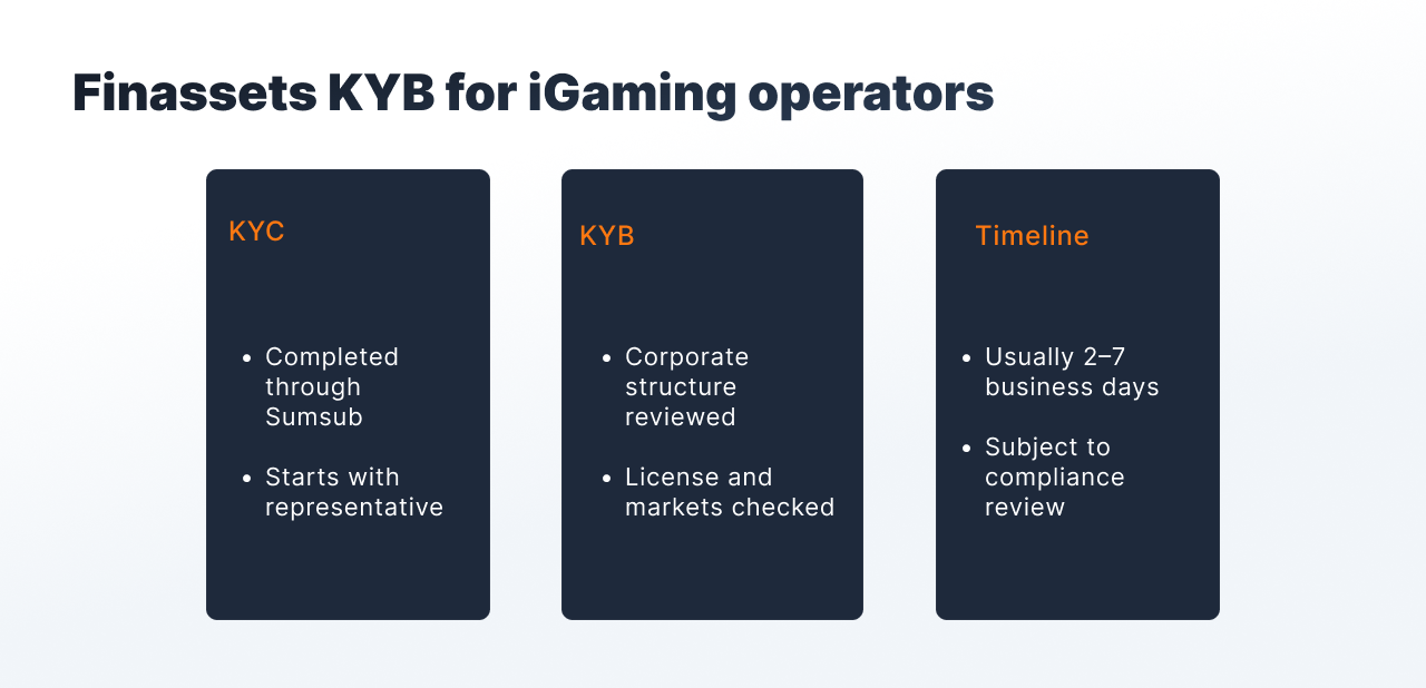 KYB for crypto casinos.png KYB for crypto casinos