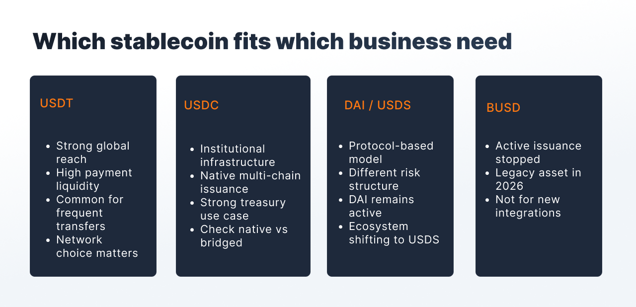 Best Stablecoins for Businesses in 2026.png Best Stablecoins for Businesses in 2026