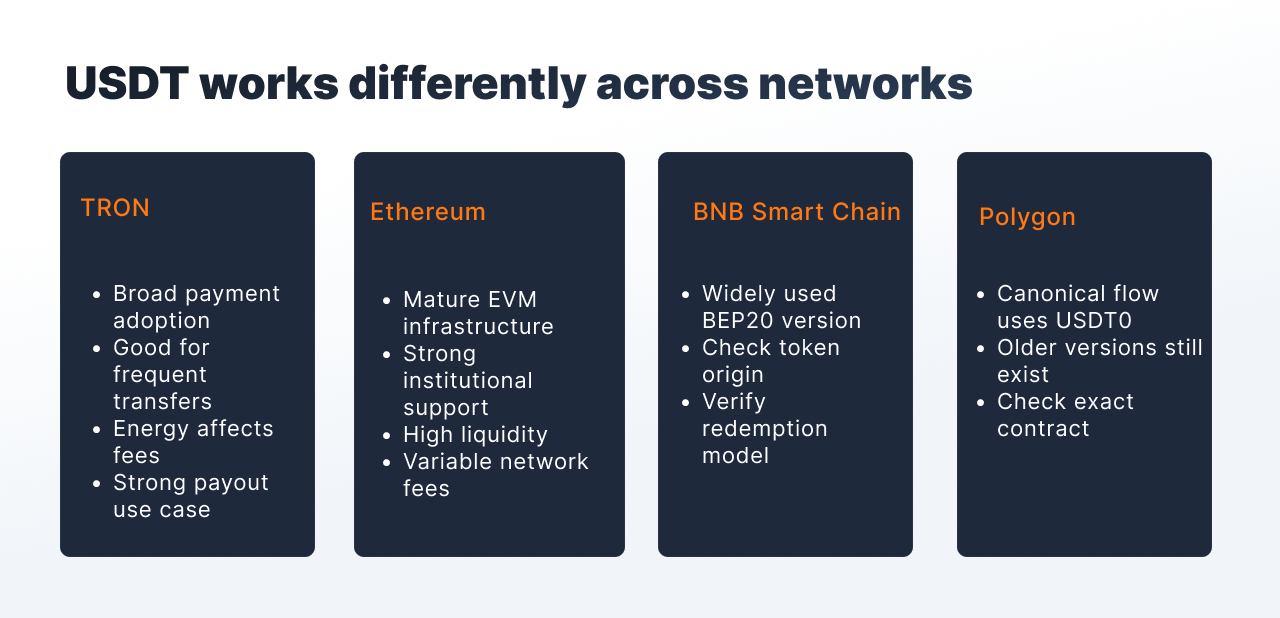 Best Stablecoins for Businesses in 2026.png Best Stablecoins for Businesses in 2026