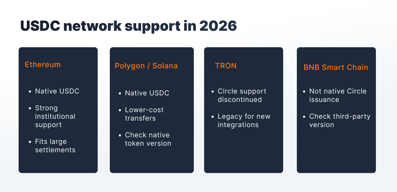 Best Stablecoins for Businesses in 2026.png Best Stablecoins for Businesses in 2026