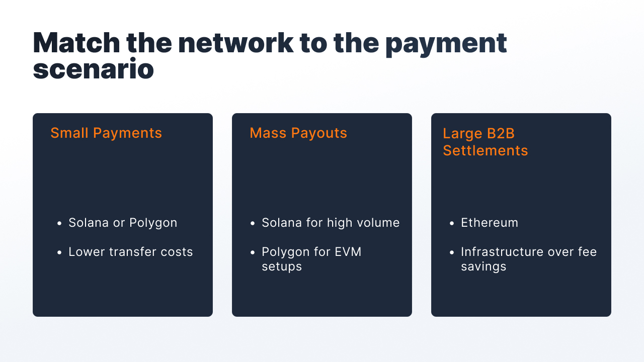 Best Network for USDC - Solana vs Polygon vs Ethereum.jpg Best Network for USDC - Solana vs Polygon vs Ethereum