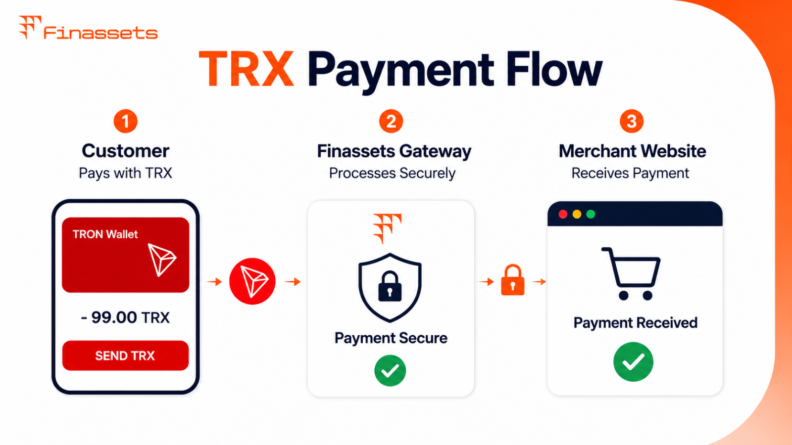 TRX payment gateway