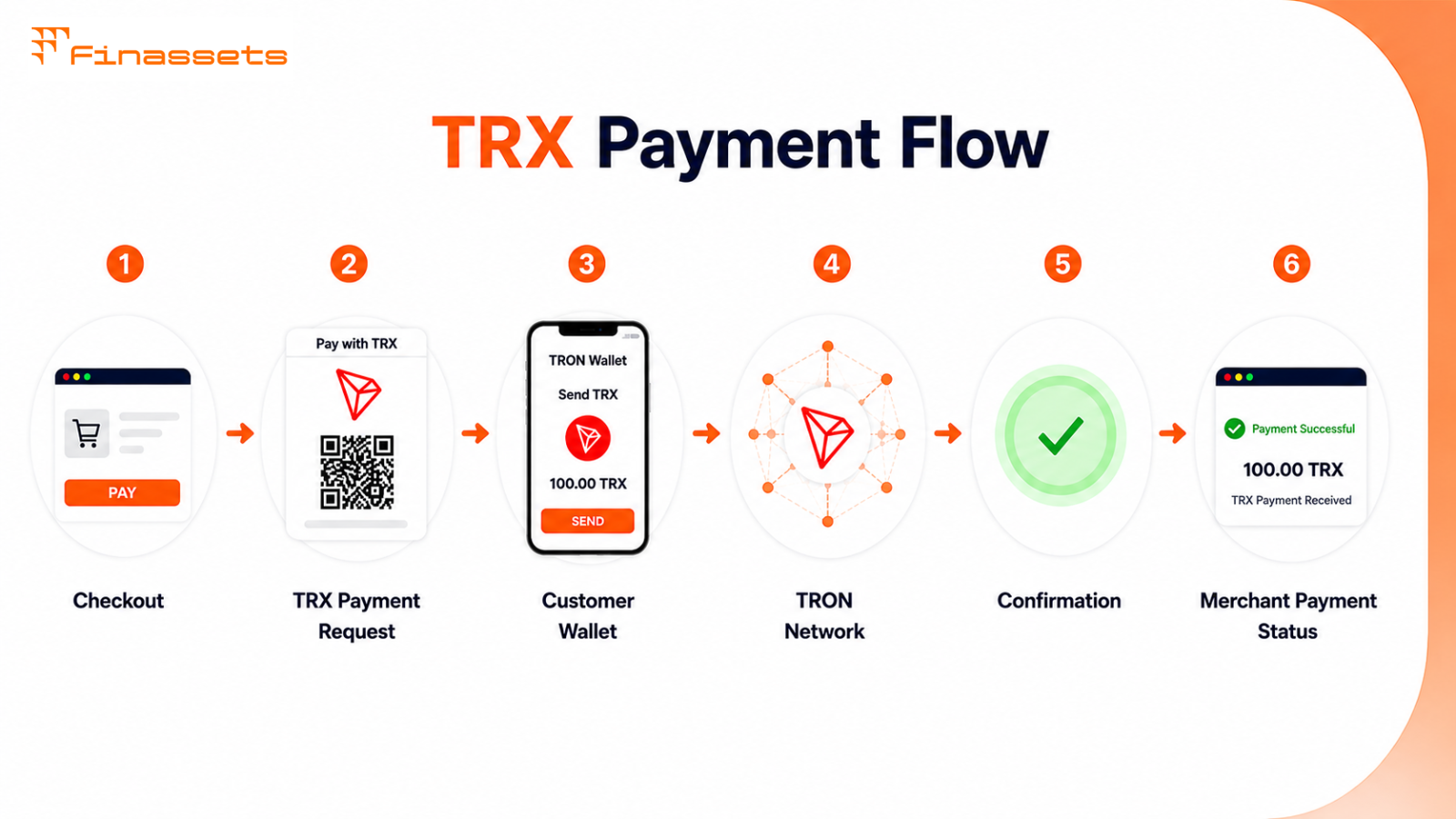 How to accept TRX payments on website