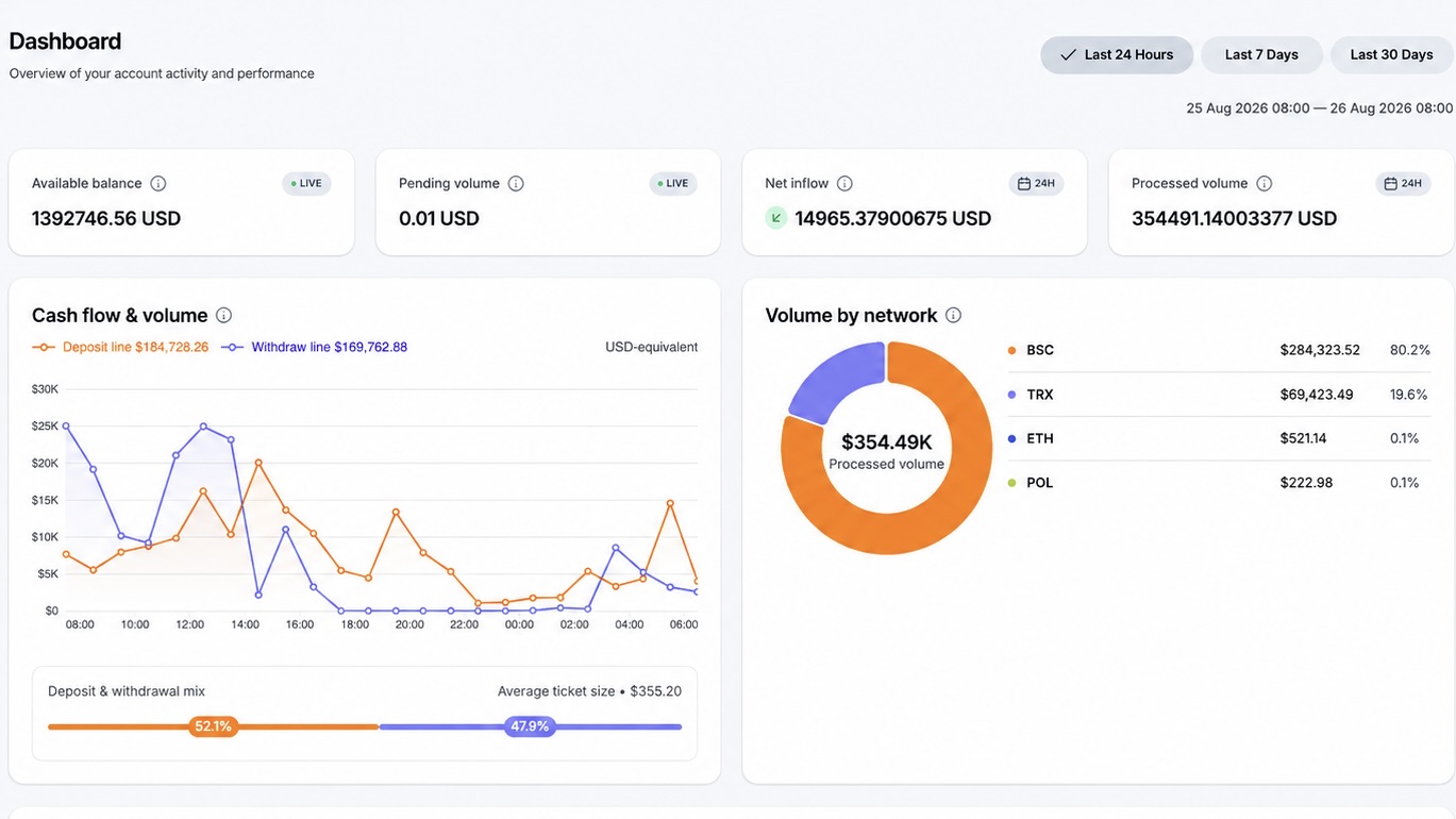 Crypto payment gateway dashboard