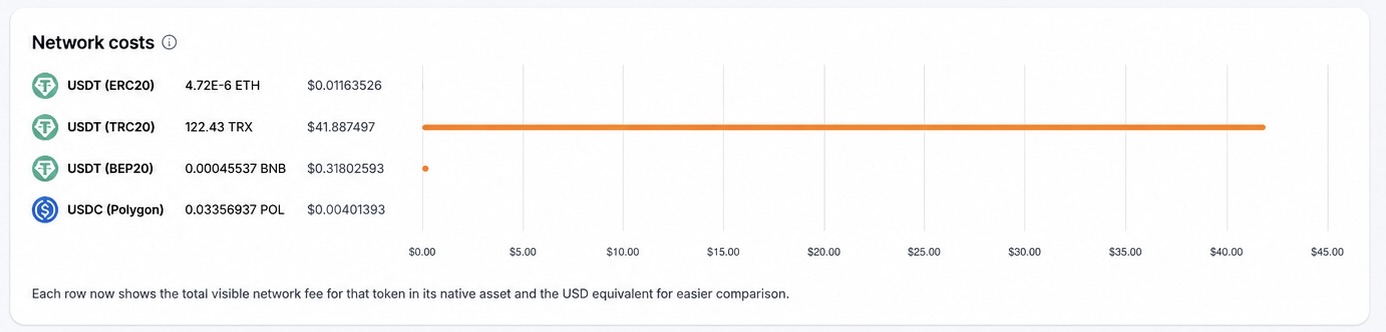 Crypto payment gateway dashboard
