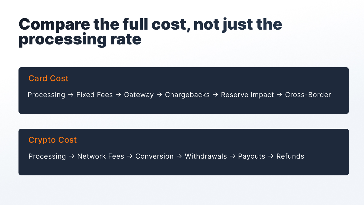 high risk card processing vs crypto payment processing