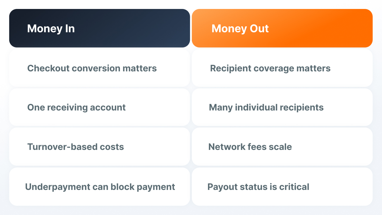 best crypto prop firms