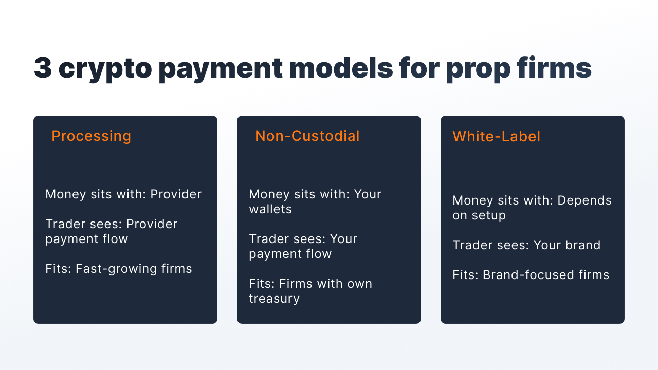 best crypto prop firms