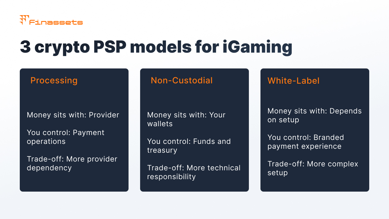 PSP for iGaming.jpg
