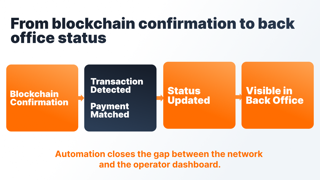 Crypto Payment Gateway UI