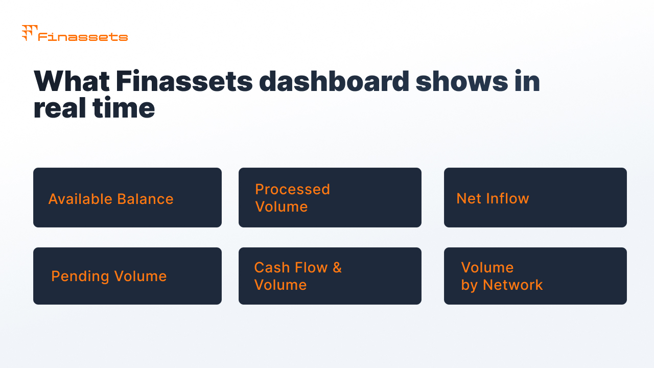 Crypto Payment Gateway UI